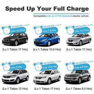 Megear Level 1-2 EV Charger(100-240V,16A) Portable EVSE Home Electric Vehicle Charging Station(NEMA6-20 with Adapter for NEMA5-15)