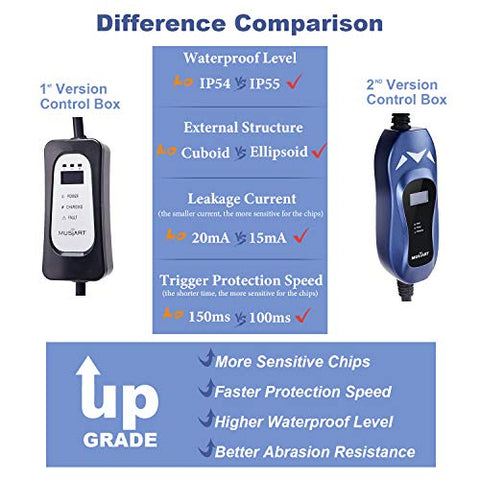 Image of MUSTART Level 2 Portable EV Charger (240 Volt, 25ft Cable, 40 Amp), Electric Vehicle Charger Plug-in EV Charging Station with NEMA 14-50P (Update Version)